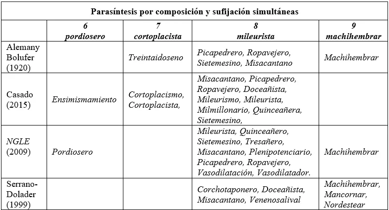 encuadernar parasintesis - Cuál es el proceso de parasíntesis