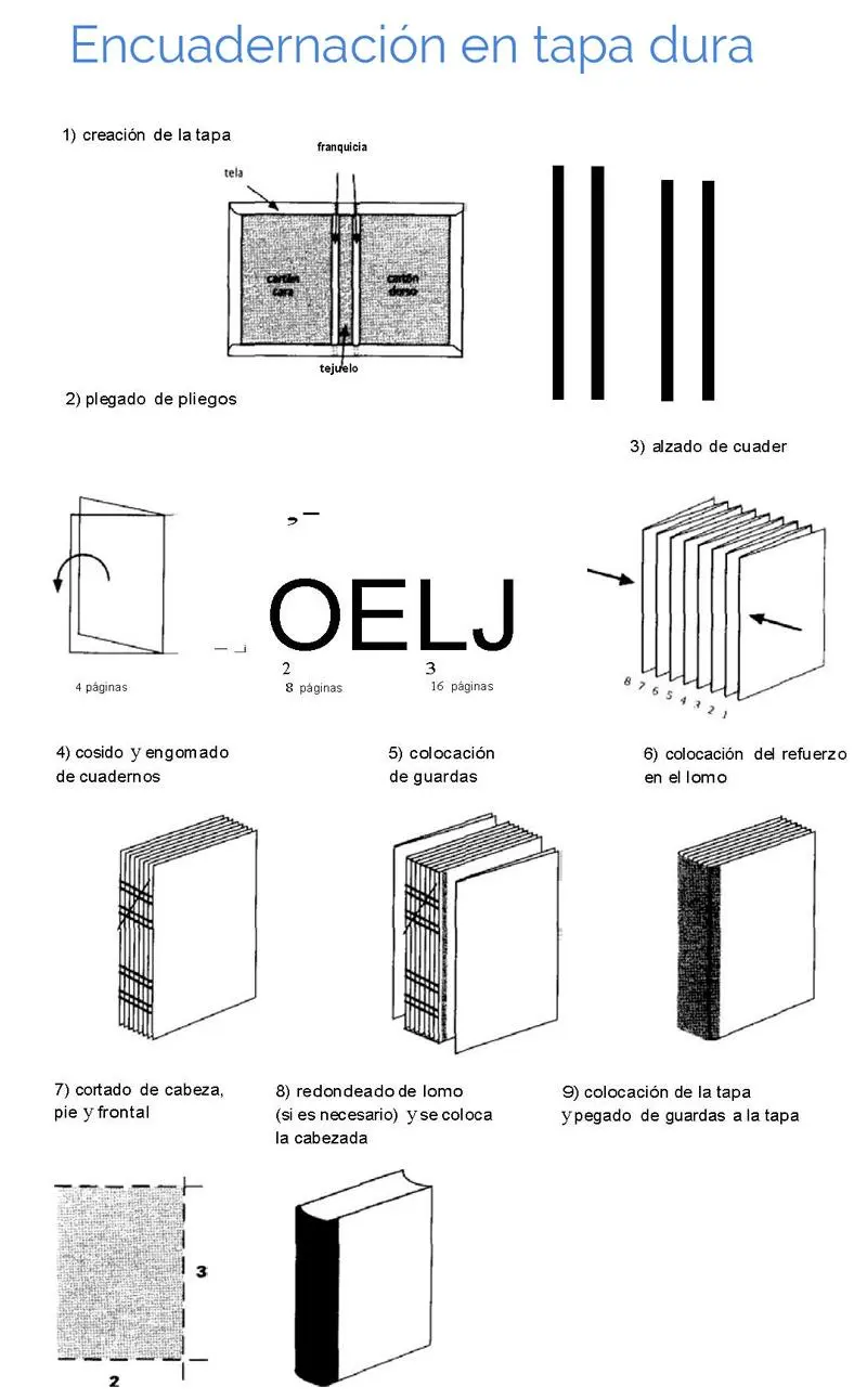 Signaturas en encuadernación - Qué es una signatura en una imposición de páginas signaturas en encuadernacion - Qué es una signatura en una imposición de páginas