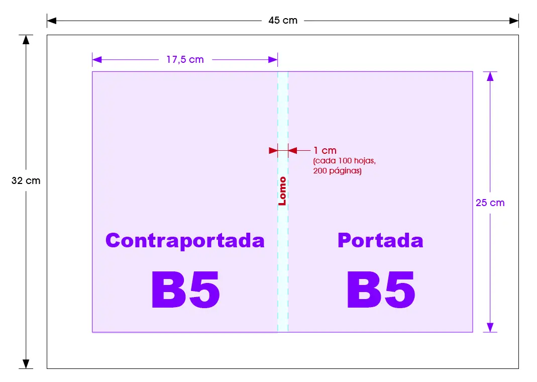 formato tesis encuadernación b5 - Qué tamaño de hoja debe tener una tesis